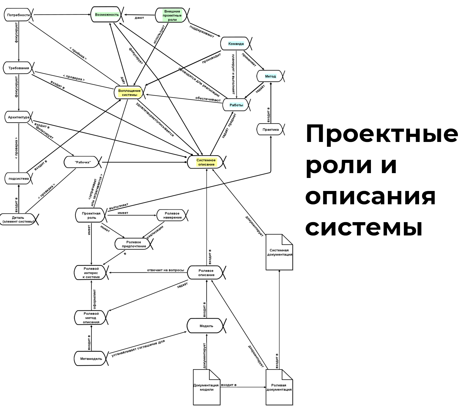 Изображение выглядит как текст, диаграмма, карта, линия
