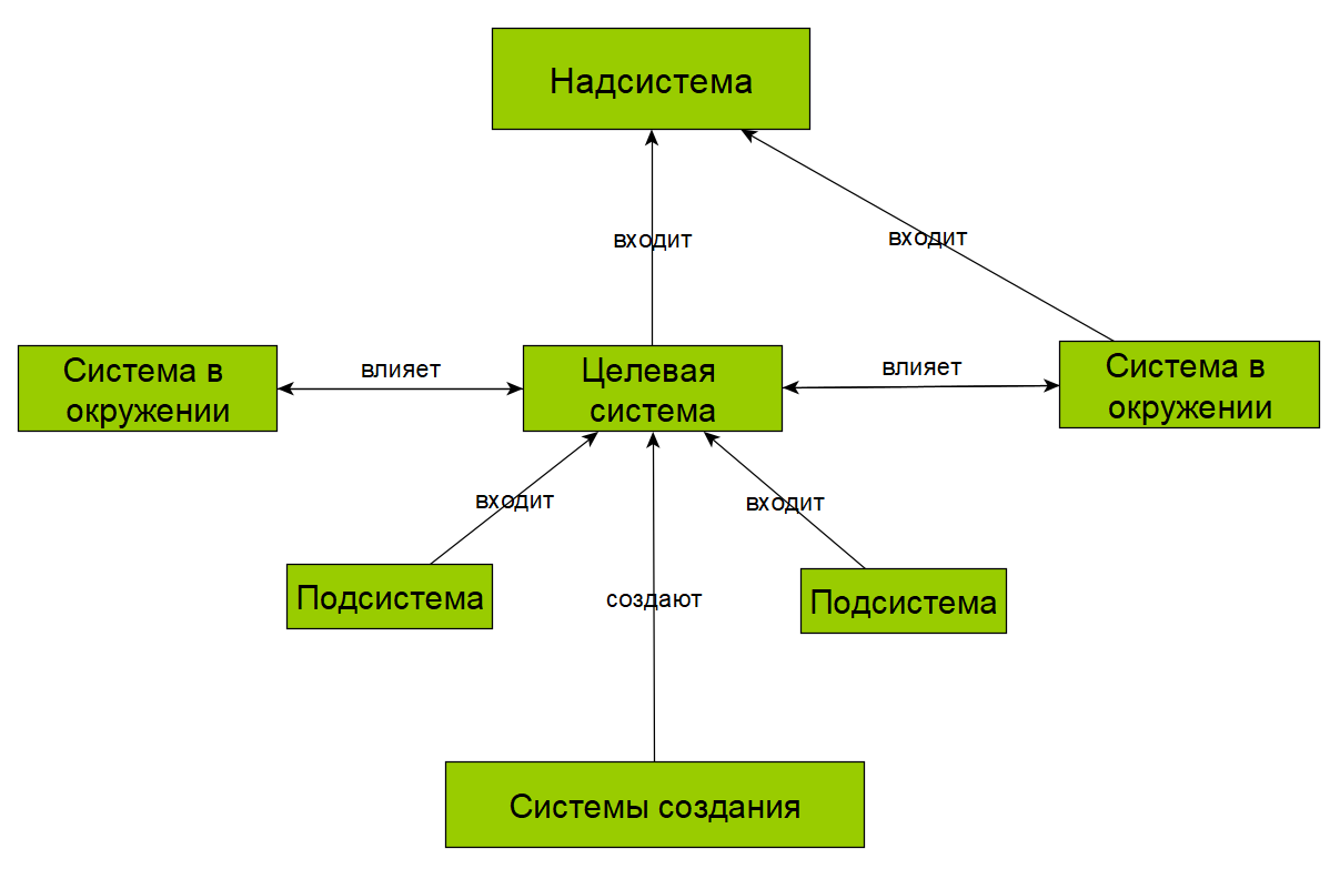 Изображение выглядит как текст, диаграмма, линия, План