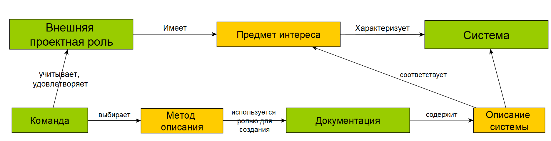 Изображение выглядит как текст, снимок экрана, линия, Шрифт