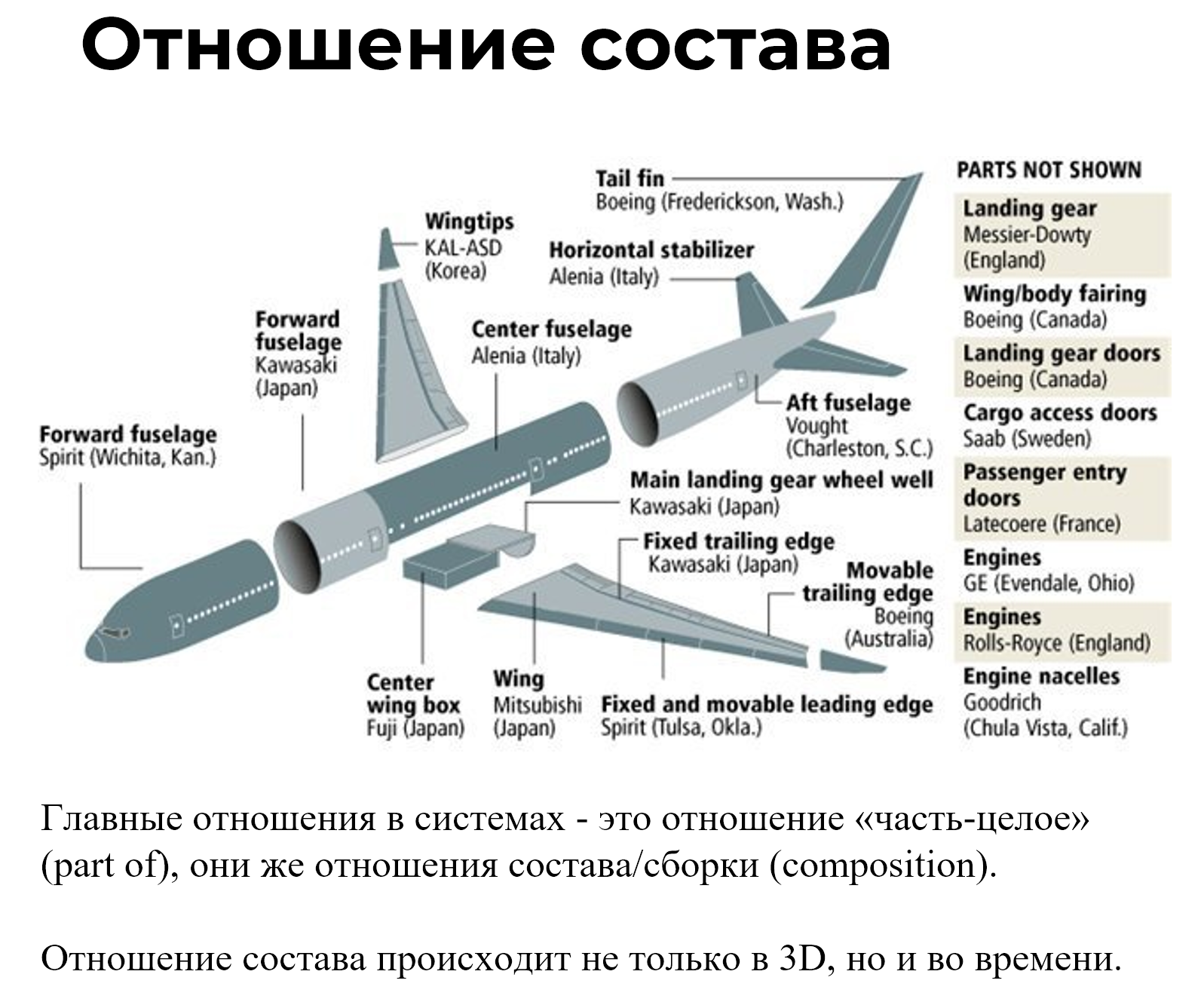 Изображение выглядит как текст, самолет, Путешествие по воздуху, снимок экрана
